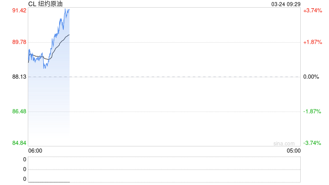 特朗普发伊朗谈判帖文前15分钟 交易员押注5.8亿美元做空原油  第1张
