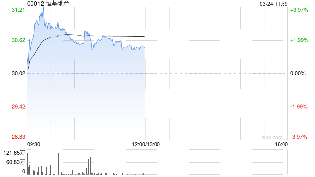 瑞银：恒基地产去年核心盈利及派息符预期 予目标价30.5港元  第1张