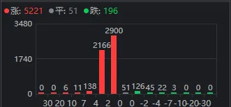 A股终于反弹了,成色如何?明天能继续吗? 第2张 A股终于反弹了,成色如何?明天能继续吗? 第2张