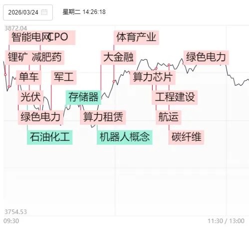 A股终于反弹了,成色如何?明天能继续吗? 第5张 A股终于反弹了,成色如何?明天能继续吗? 第5张