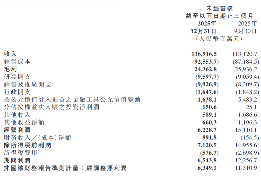年入4574亿！小米汽车狂飙2025，手机“失速”  第6张