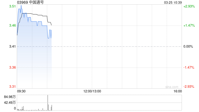 中国通号将于8月31日派发末期股息每10股1.7元  第1张