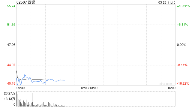 西锐将于7月16日派发末期股息每股0.12美元  第1张