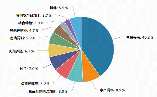 猪周期反转信号？华宝基金农牧渔ETF（159275）盘中涨超1%！机构：产能去化超预期，左侧布局窗口或至  第3张