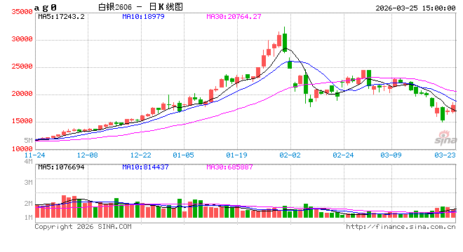 收评|国内期货主力合约涨跌互现 液化石油气（LPG）跌超8%  第2张