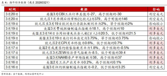 西部证券曹柳龙：黄金被错杀！  第11张