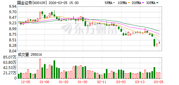 国金证券：2025年公司北交所业务情况请参见公司将于2026年4月24日披露的年报  第1张
