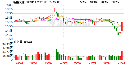 新疆交建：关于解决同业竞争的承诺事项，公司始终高度重视  第1张