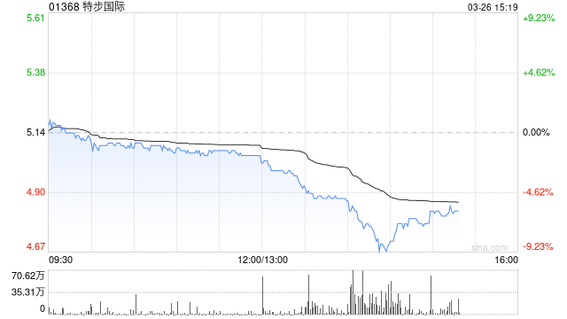 特步国际公布2025年业绩 普通股股权持有人应占溢利同比增长10.8%至13.72亿元  第1张