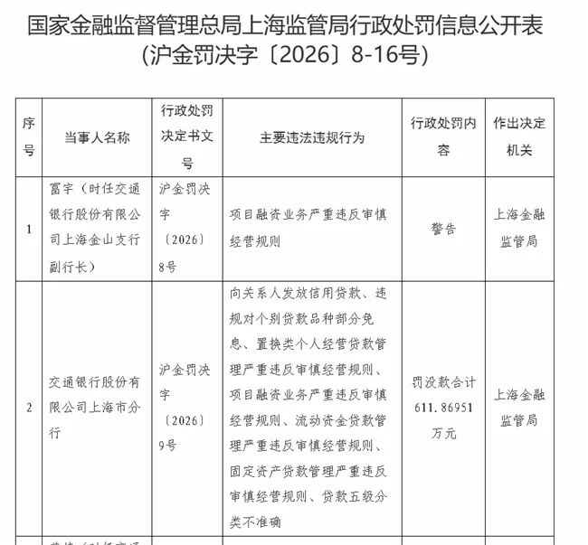 交通银行上海分行普惠金融事业部原副总曹沛被查，一个月内两名干部落马  第2张