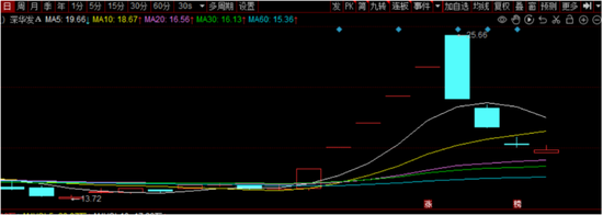 深华发A名副其实 第1张 深华发A名副其实 第1张