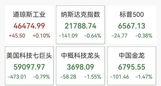 深夜美股半导体大跳水，闪迪跌超6%，中概股普跌，小马智行重挫14%  第1张
