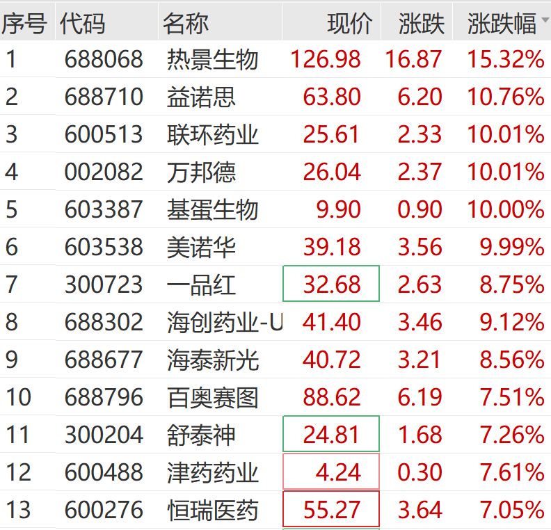 A股大反攻！刚刚，直线爆拉！  第4张