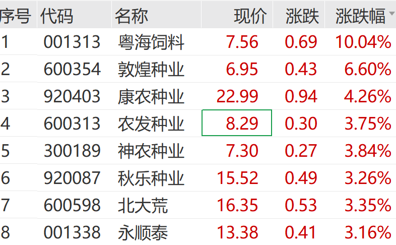 A股大反攻！刚刚，直线爆拉！  第8张