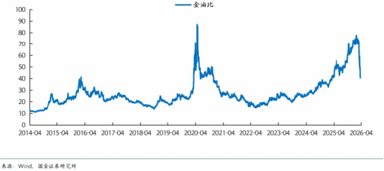 黄金急跌后背后：一场利率与避险逻辑的博弈  第6张