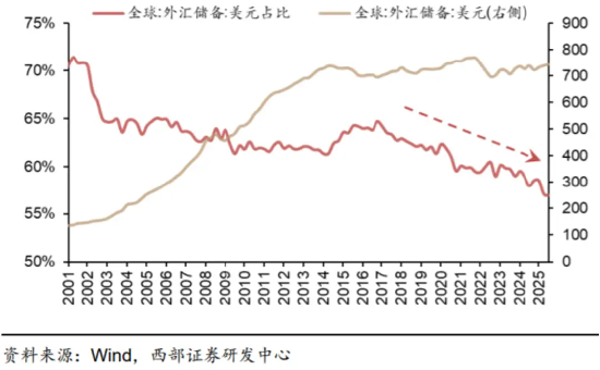 黄金急跌后背后：一场利率与避险逻辑的博弈  第7张