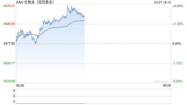 土耳其央行两周抛售约60吨黄金 价值80亿美元  第2张