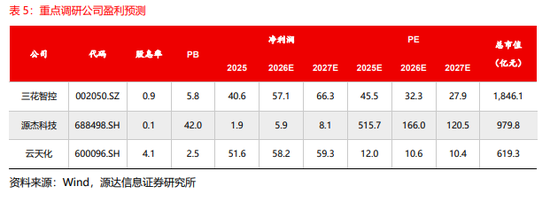 源达:近五日威胜信息、中国平安、乐鑫科技、建设银行、中海油服接受调研次数较多且机构评级家数大于10家 第9张 源达:近五日威胜信息、中国平安、乐鑫科技、建设银行、中海油服接受调研次数较多且机构评级家数大于10家 第9张