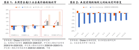 陈果：外部风浪仍在，A股聚焦三类资产  第1张