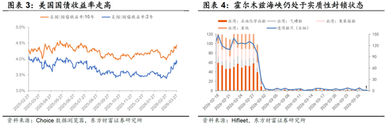 陈果：外部风浪仍在，A股聚焦三类资产  第2张