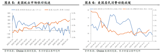 陈果：外部风浪仍在，A股聚焦三类资产  第3张