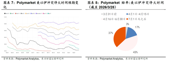 陈果：外部风浪仍在，A股聚焦三类资产  第4张