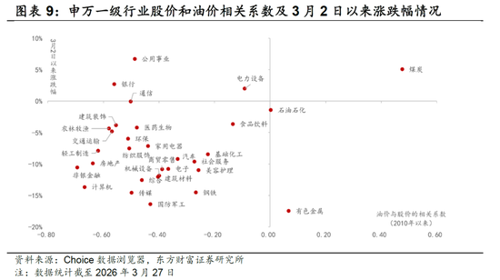 陈果：外部风浪仍在，A股聚焦三类资产  第5张