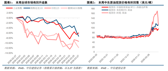 中信建投：紧盯中东变局，把握中国优势资产  第4张