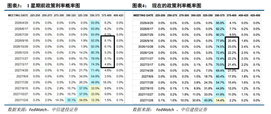 中信建投：紧盯中东变局，把握中国优势资产  第5张