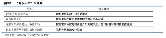中信建投：紧盯中东变局，把握中国优势资产  第6张
