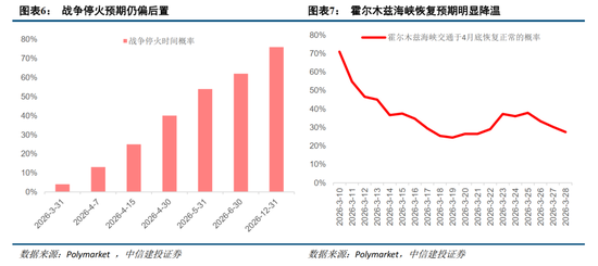 中信建投：紧盯中东变局，把握中国优势资产  第7张