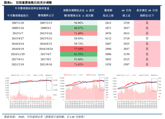 中信建投：紧盯中东变局，把握中国优势资产  第8张