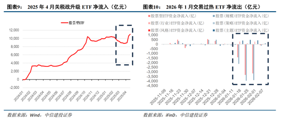 中信建投：紧盯中东变局，把握中国优势资产  第9张