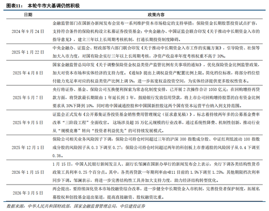 中信建投：紧盯中东变局，把握中国优势资产  第10张
