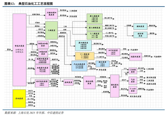 中信建投：紧盯中东变局，把握中国优势资产  第11张
