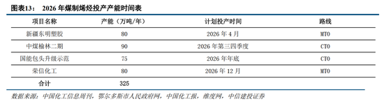 中信建投：紧盯中东变局，把握中国优势资产  第12张