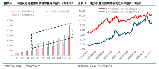 中信建投：紧盯中东变局，把握中国优势资产  第13张