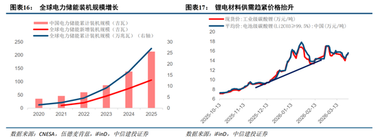 中信建投：紧盯中东变局，把握中国优势资产  第14张