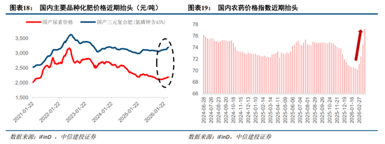 中信建投：紧盯中东变局，把握中国优势资产  第15张