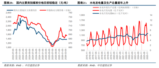 中信建投：紧盯中东变局，把握中国优势资产  第16张