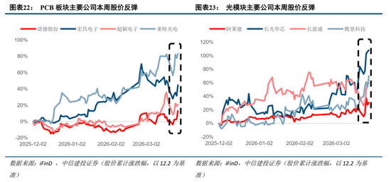 中信建投：紧盯中东变局，把握中国优势资产  第17张