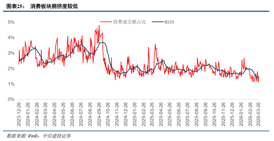 中信建投：紧盯中东变局，把握中国优势资产  第19张