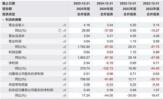 工银瑞信和兴全基金的快乐，你们想象不到：工银瑞信基金净利润30.07亿，兴证全球达到40%的销售利润率  第2张