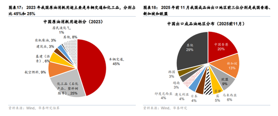 华泰宏观：辩证分析海外能源供给缺口对中国的影响  第10张
