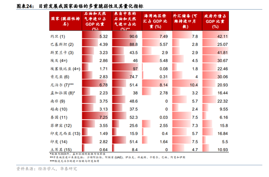 华泰宏观：辩证分析海外能源供给缺口对中国的影响  第16张