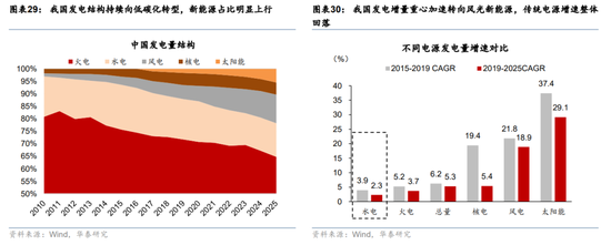 华泰宏观：辩证分析海外能源供给缺口对中国的影响  第20张