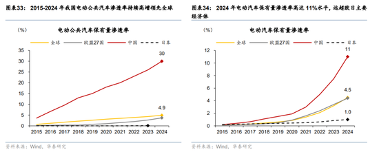 华泰宏观：辩证分析海外能源供给缺口对中国的影响  第23张