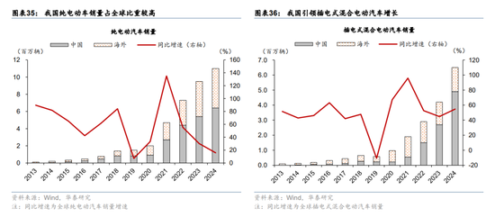 华泰宏观：辩证分析海外能源供给缺口对中国的影响  第24张