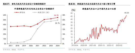 华泰宏观：辩证分析海外能源供给缺口对中国的影响  第25张