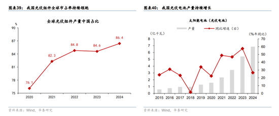华泰宏观：辩证分析海外能源供给缺口对中国的影响  第26张